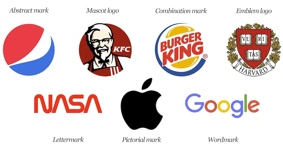 7 Kiểu thiết kế logo và cách sử dụng chúng hiệu quả nhất