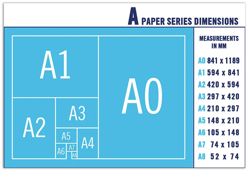 Kích thước, size, khổ giấy A0, A1, A2, A3, A4, A5, A6, A7