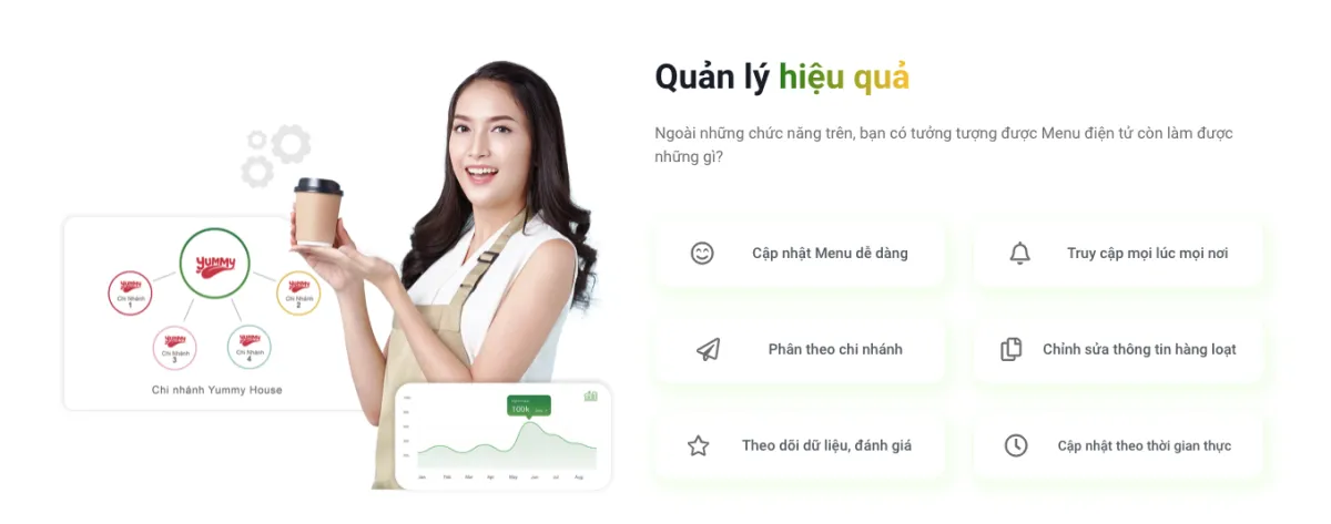 Menu Thông Minh