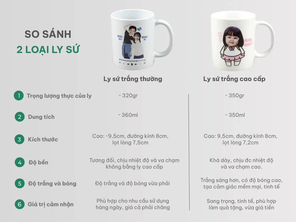 So sánh đặc điểm Ly sứ thường & cao cấp